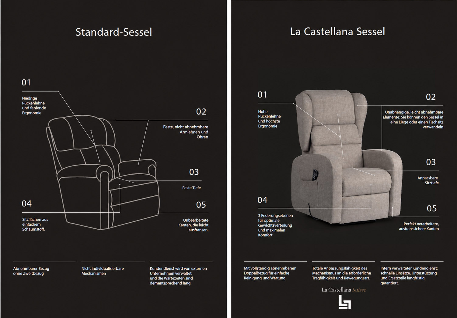 Sessel mit Aufstehhilfe im Vergleich zwischen Standard-Sessel und La Castellana Suisse Sessel